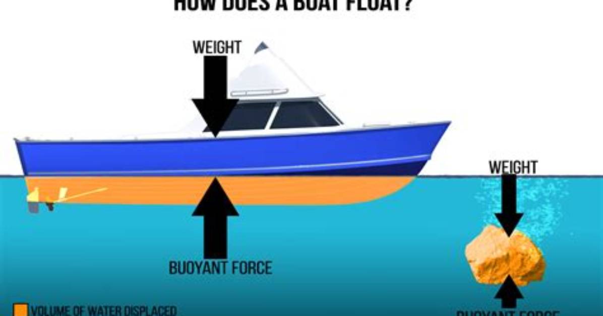 Does Boats Float on Water?