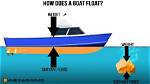 Does Boats Float on Water?