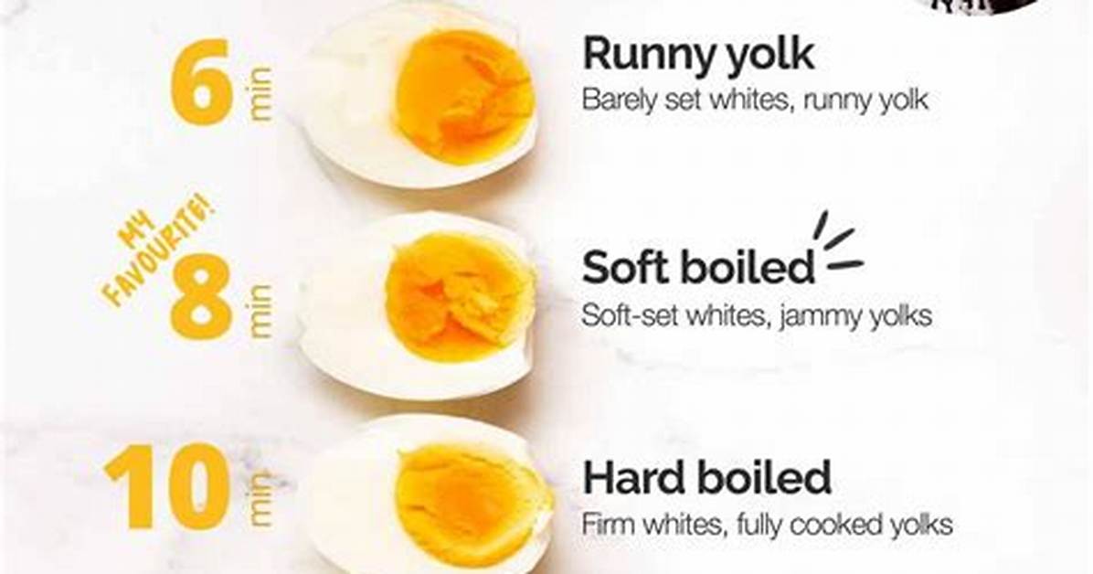 Does Boiled Egg Add Weight