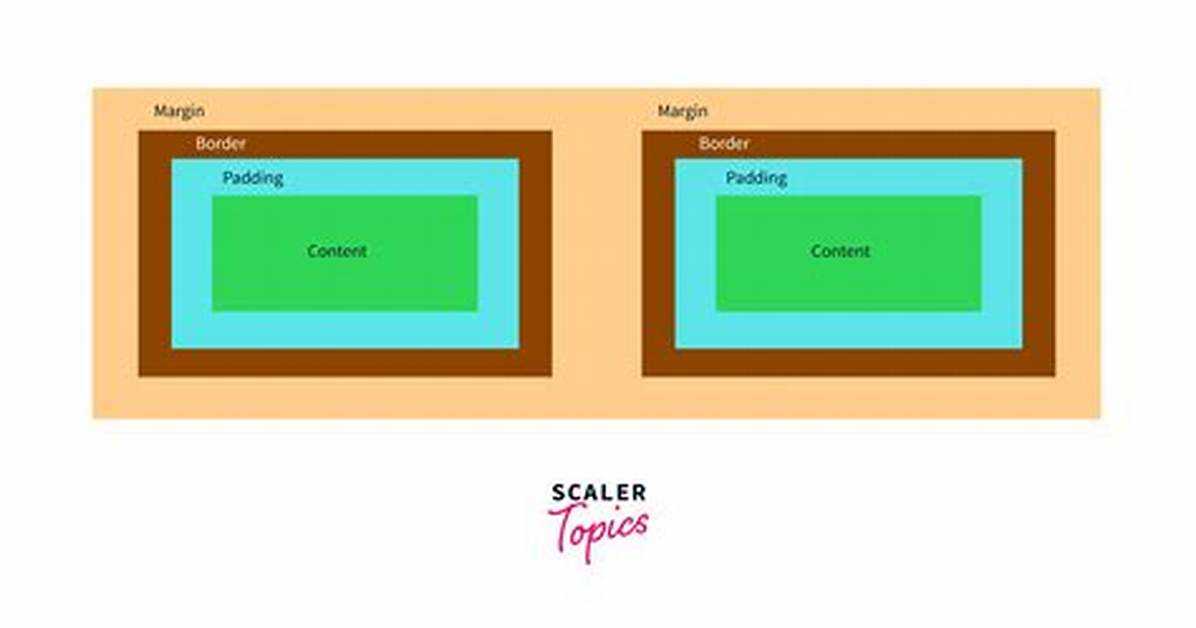 Does Bootstrap Have Builtin Padding and Margin Classes?