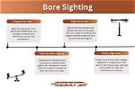 Does Bore Sighting Work