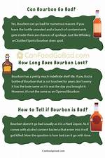 Does Bourbon Go Bad