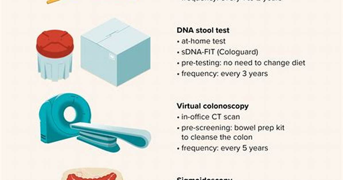 Does Bowel Screening Work?