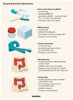 Does Bowel Screening Work?