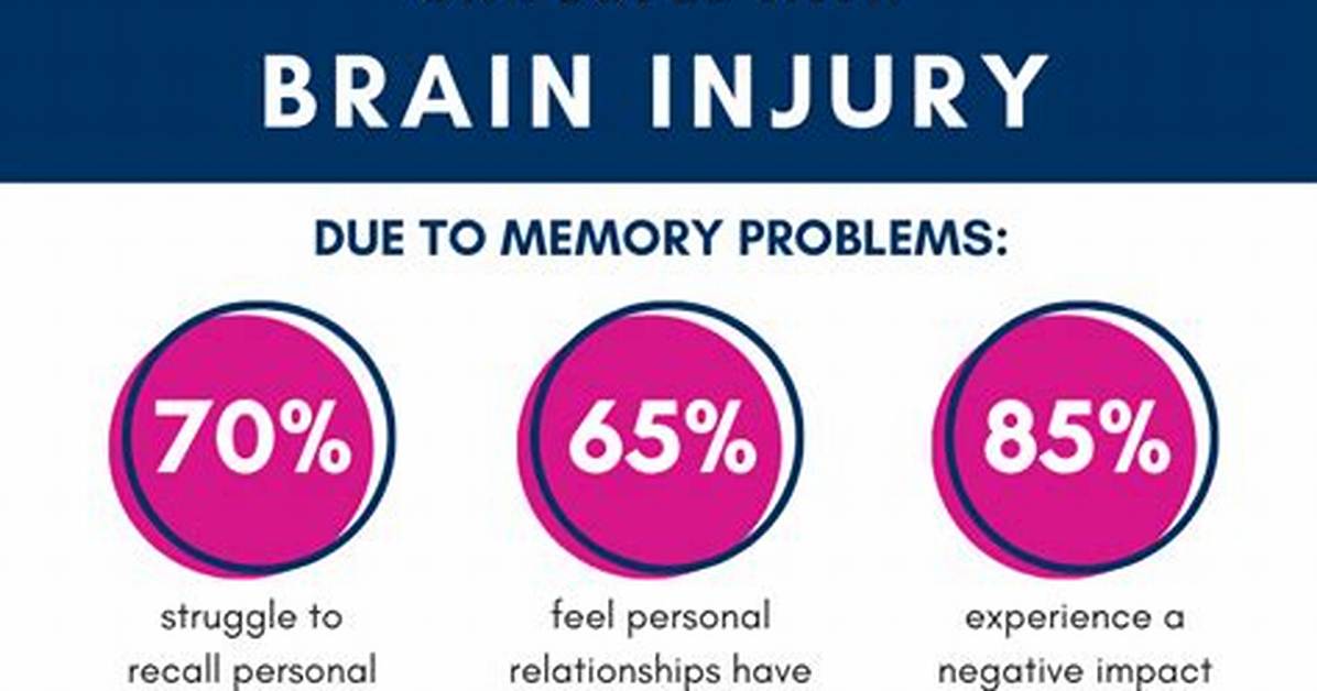 Does Brain Damage Cause Memory Loss?
