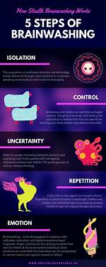 Does Brainwashing Really Work?