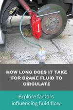 Does Brake Fluid Circulate?