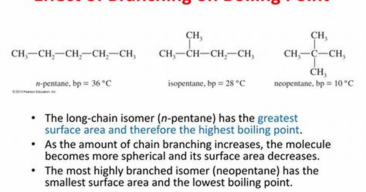 Does Branching Increase Boiling Point?