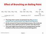 Does Branching Increase Boiling Point?
