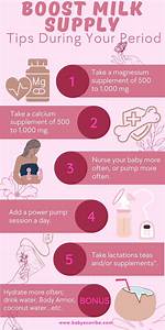 Does Breast Milk Decrease When Menstruating?