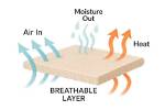 Does Breathable Liquid Exist?
