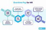 Does Brinks Pay Overtime? | Contextresponse. Com