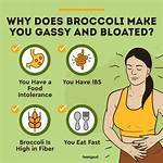 Does Broccoli Cause Gas