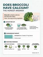 Does Broccoli Have Calcium