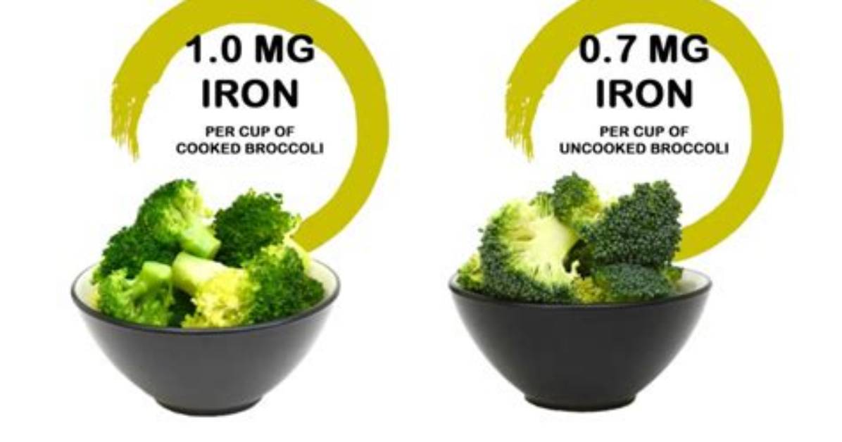 Does Broccoli Have Iron?
