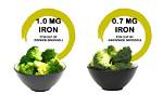 Does Broccoli Have Iron?