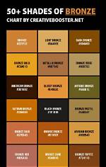 Does Bronze Go Black