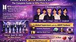 Does Bts Reply to Dms?