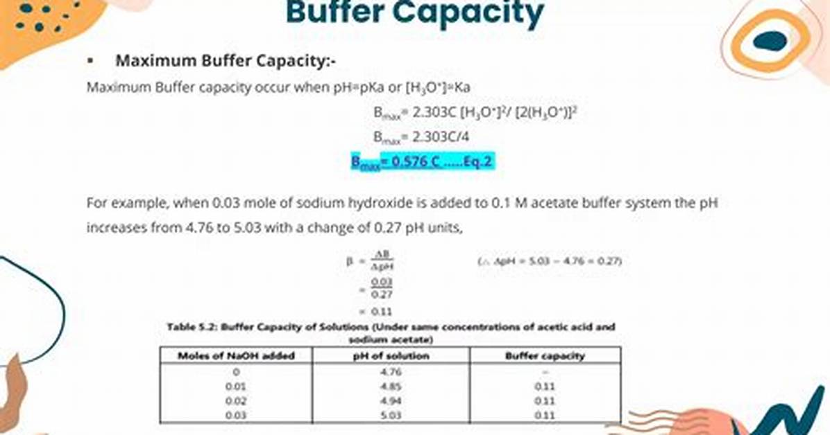 Does Buffer Capacity Have Units?