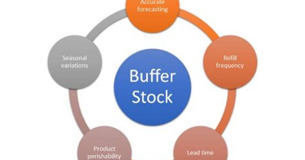 Does Buffer Stock Mean?