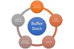 Does Buffer Stock Mean?