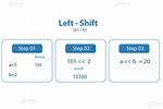 Does C++20 Well-Define Left Shift for Signed Integers That "Overflow"?