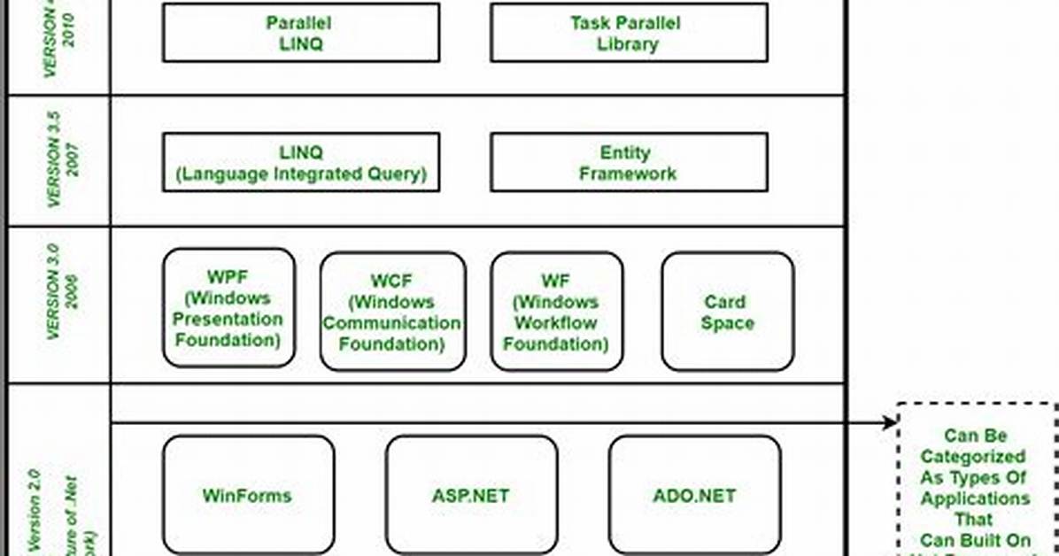 Does C# 8 Support The. Net Framework?