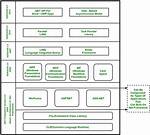Does C# 8 Support The. Net Framework?