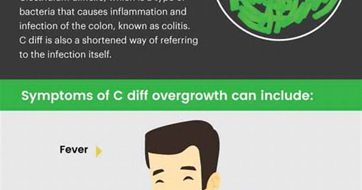 Does C Diff Go Away?