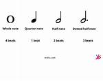 Does C Note Get Exonerated?