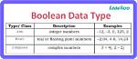 Does C Support Boolean Data Type?