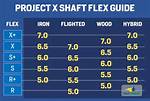 Does C Wood Flex Time