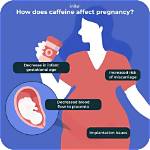 Does Caffeine Affect Gestation?