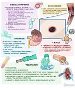 Does Calciphylaxis Go Away