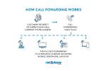 Does Call Forwarding Also Forward Texts?