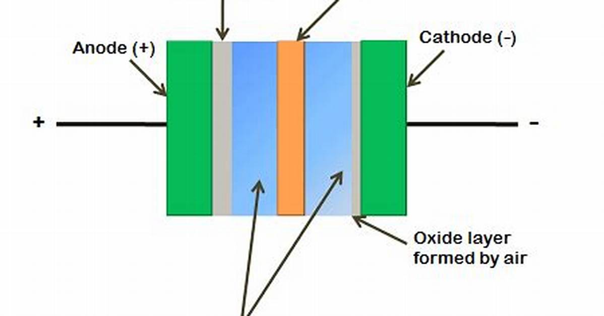 Does Capacitor Contains Liquid?
