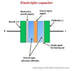 Does Capacitor Contains Liquid?