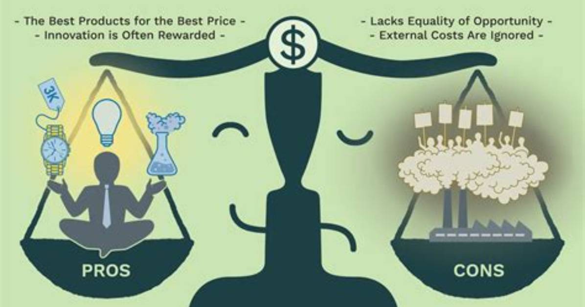 Does Capitalism Support Exploitation?