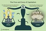Does Capitalism Support Exploitation?