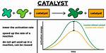 Does Catalyst Speed Reaction?