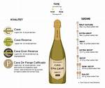 Does Cava Have Sugar