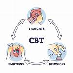Does Cbt Use Modeling
