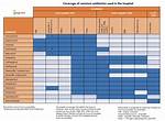 Does Cefepime Cover Enterococcus?
