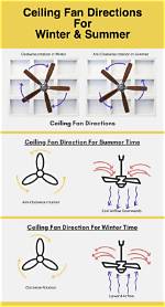 Does Ceiling Fan Direction Matter?