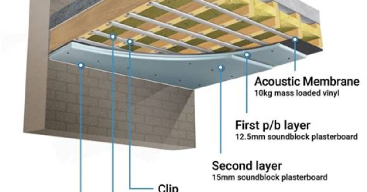 Does Ceiling Soundproofing Work?
