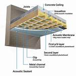 Does Ceiling Soundproofing Work?
