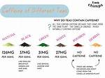 Does Celestial Tea Have Caffeine?