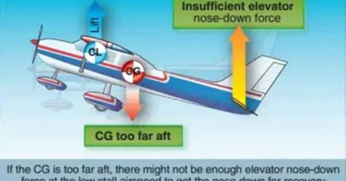 Does Cg Affect Stall Speed?