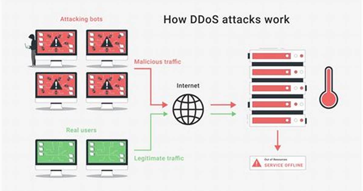 Does Changing Your Ip Stop Ddos?