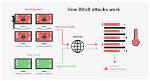Does Changing Your Ip Stop Ddos?